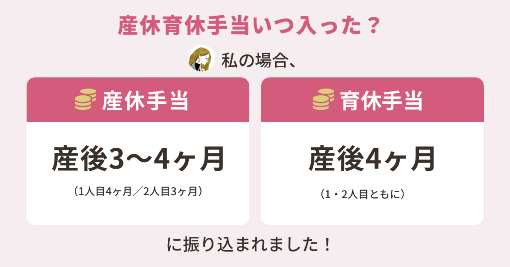 産休育休手当いつ入った？私の場合、産休手当は産後3〜4ヶ月、育休手当は産後4ヶ月に振り込まれました！