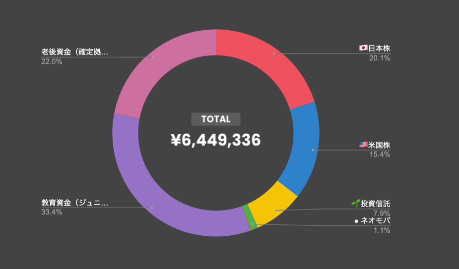 総運用資産6,449,336円