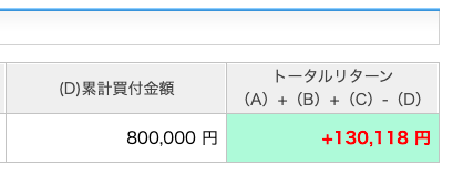 ジュニアNISAは現在＋13万円の含み益！