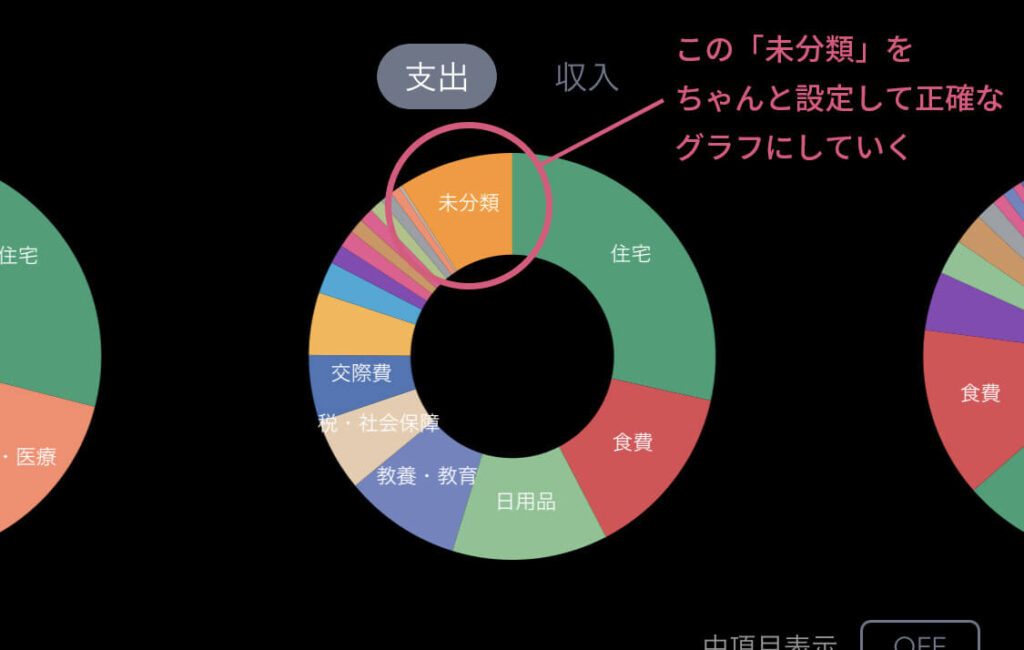 マネーフォワード家計簿グラフ