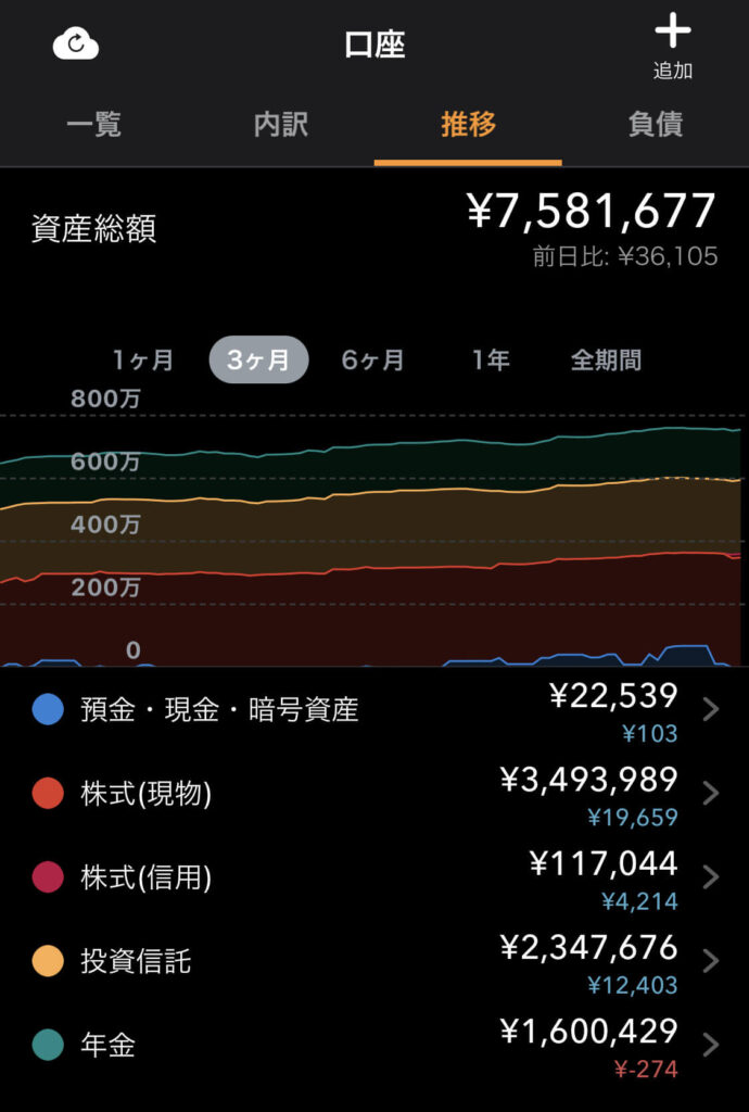 マネーフォワード　資産の推移